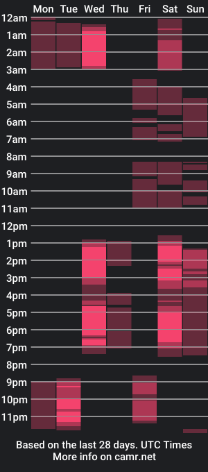 cam show schedule of hada_slim