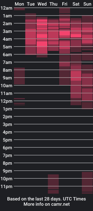 cam show schedule of hades_moon