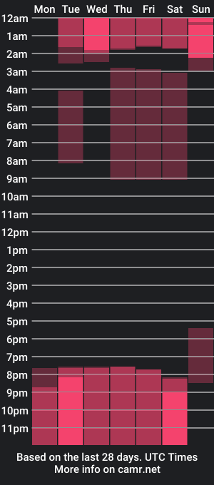 cam show schedule of hadessclark