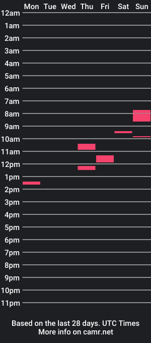 cam show schedule of hadyn_