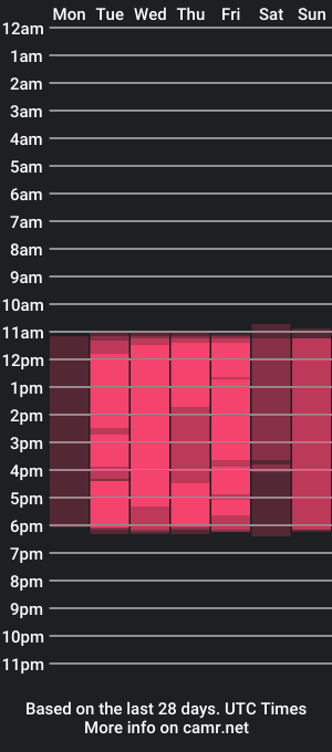 cam show schedule of haelycute