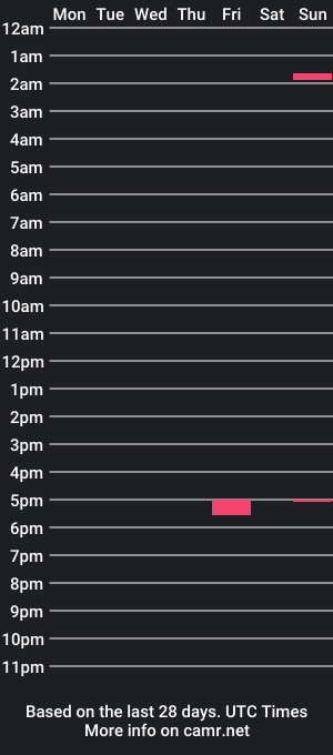 cam show schedule of hafleux