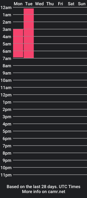 cam show schedule of hafrilux