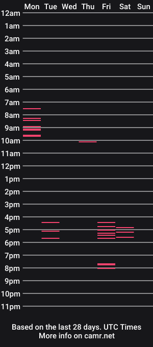 cam show schedule of hagebach