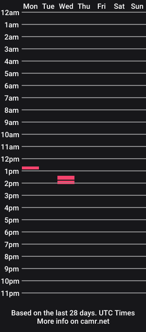 cam show schedule of hagge11