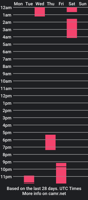 cam show schedule of hahaha0830