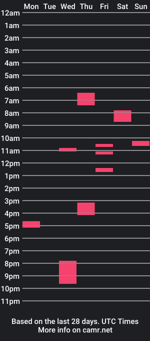 cam show schedule of hahauwish007