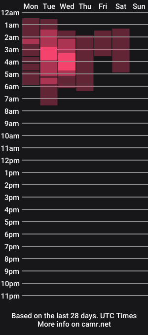 cam show schedule of haidyhaven