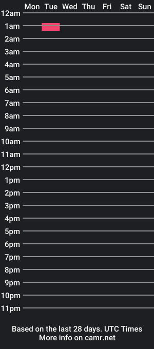 cam show schedule of haifish21