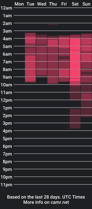 cam show schedule of haiileymiller