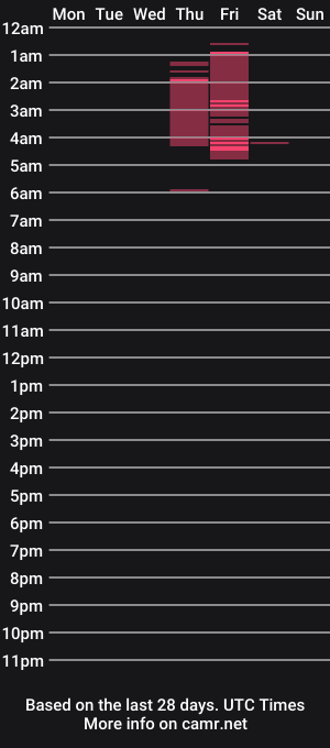cam show schedule of haiir_lovve