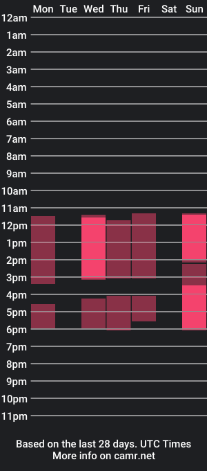 cam show schedule of haikyu_