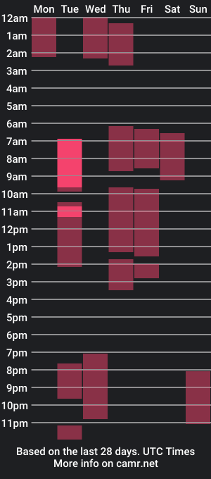 cam show schedule of haileenash