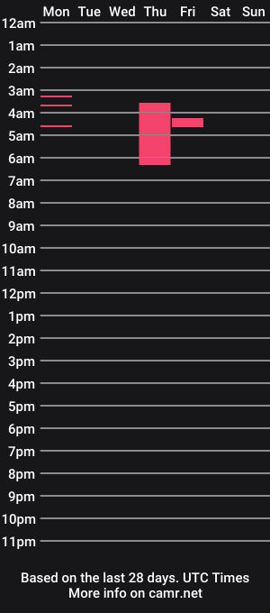 cam show schedule of hailey_belle69