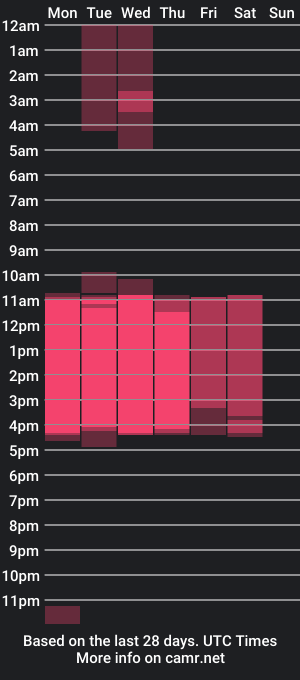 cam show schedule of hailey_huddson