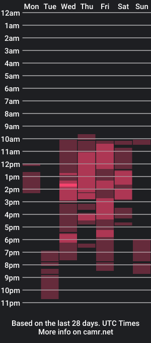 cam show schedule of hailey_lust