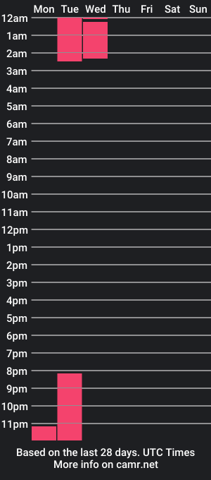 cam show schedule of hailey_thompsonn