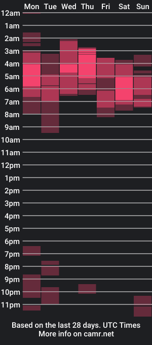 cam show schedule of haileyblonde