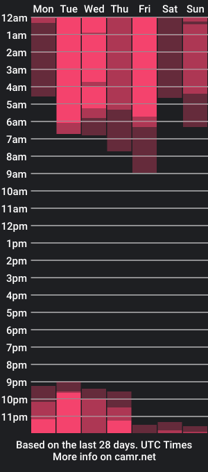 cam show schedule of haileycoles