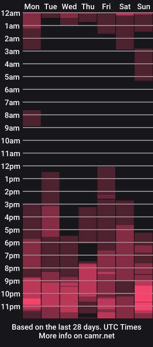 cam show schedule of haileygrx