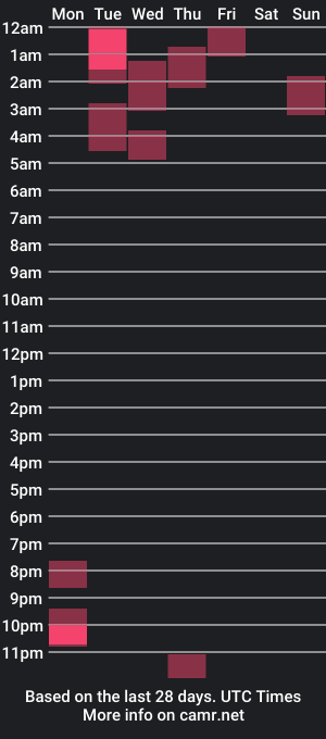 cam show schedule of haileyharper