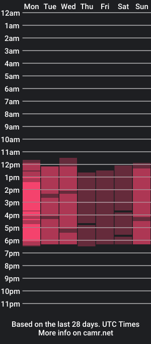 cam show schedule of haileyjoness1