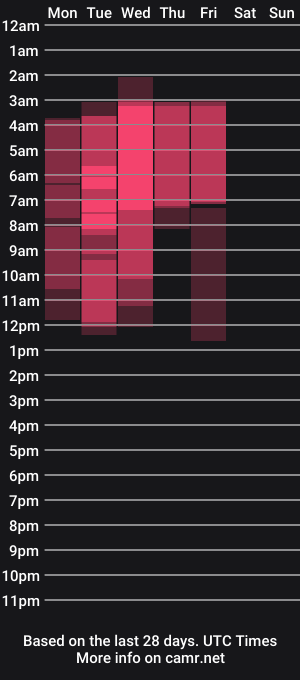 cam show schedule of haileymoon85