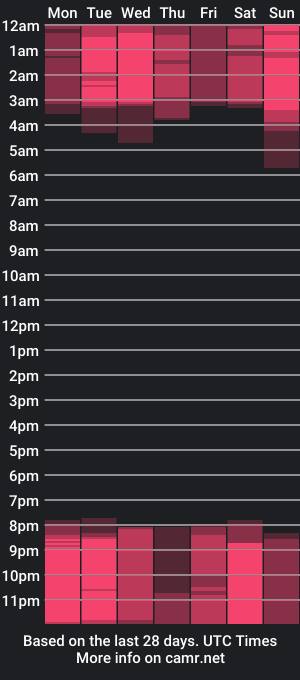 cam show schedule of haileyreid_