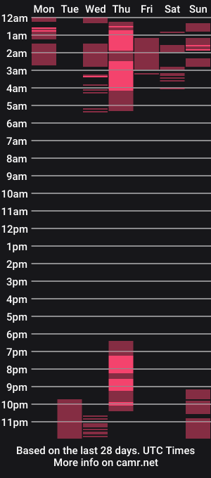 cam show schedule of haileys123