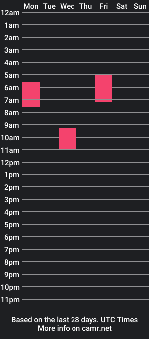 cam show schedule of hairforest18