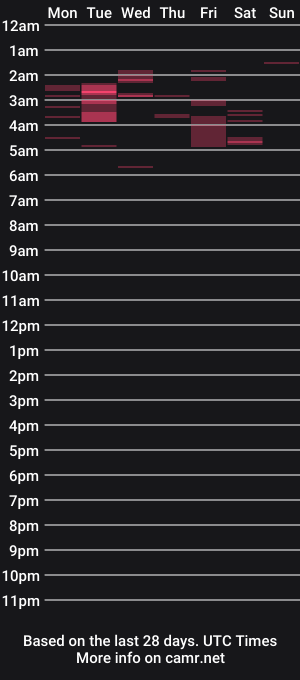 cam show schedule of hairhungry
