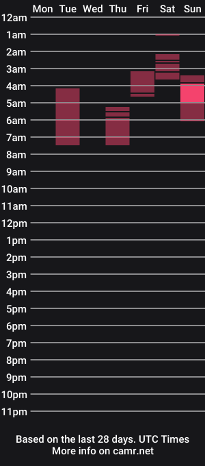 cam show schedule of hairies1981