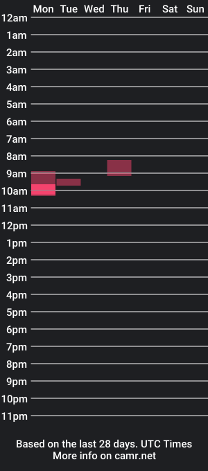 cam show schedule of hairy090