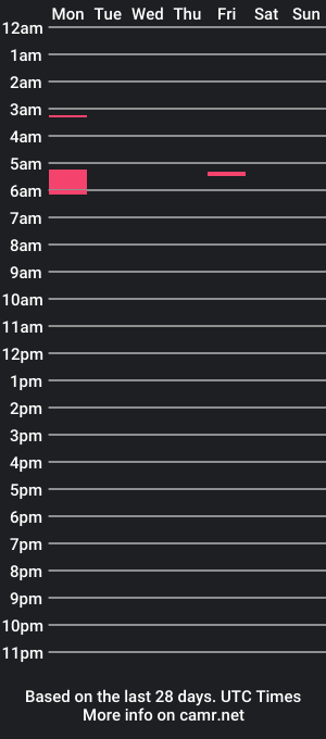 cam show schedule of hairy4i20