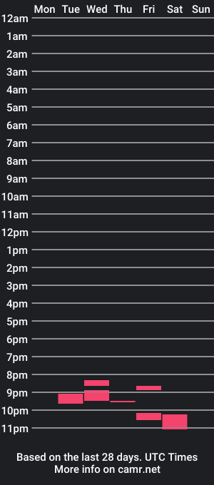 cam show schedule of hairy_boy29