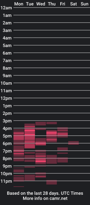 cam show schedule of hairy_hard_at__work