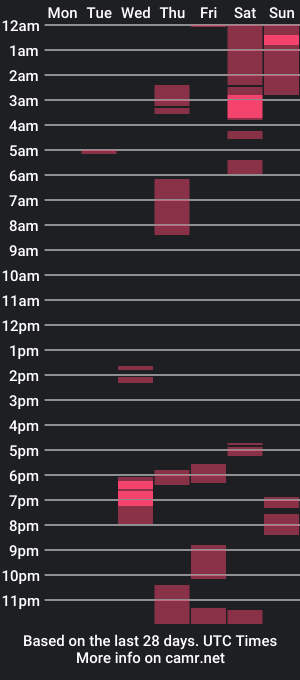 cam show schedule of hairy_man_69_