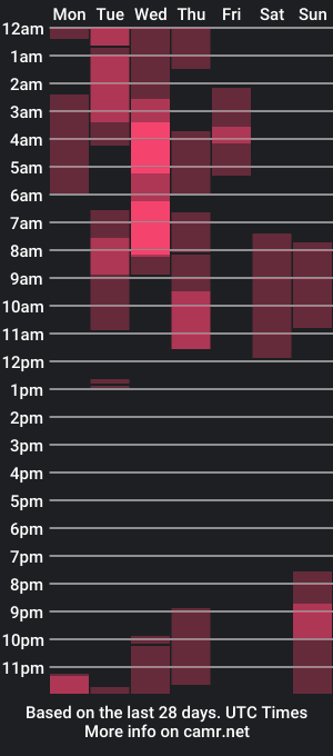 cam show schedule of hairy_mexi