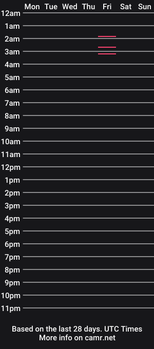 cam show schedule of hairy_priority