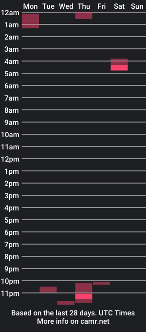 cam show schedule of hairy_stud_4u