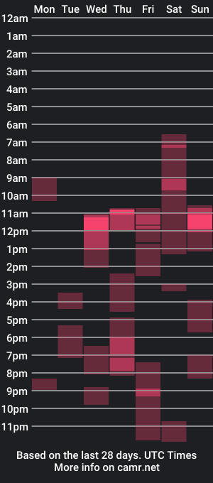 cam show schedule of hairy_tyler666