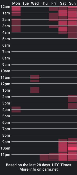 cam show schedule of hairy_vi