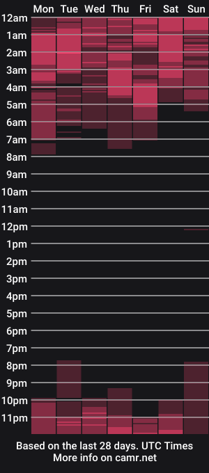 cam show schedule of hairyabby
