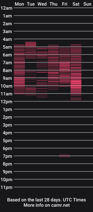 cam show schedule of hairyandsexysalma