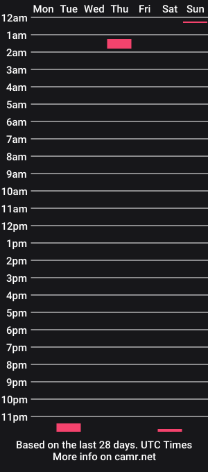 cam show schedule of hairyaussie00