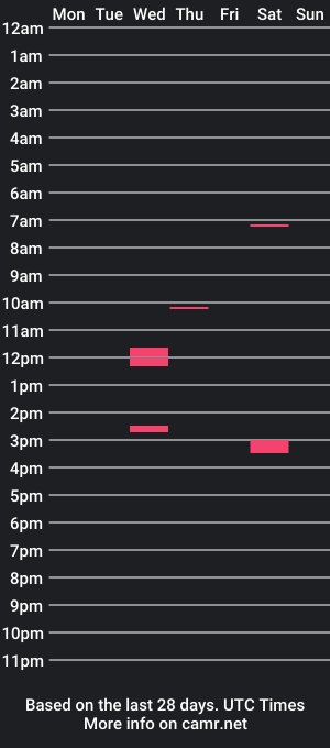 cam show schedule of hairybaka