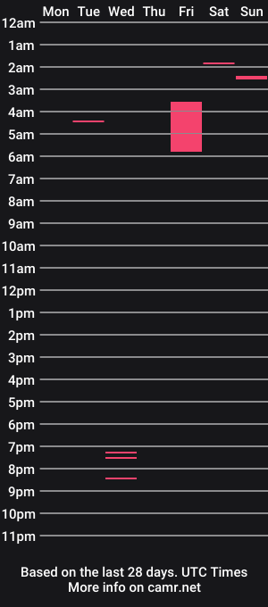 cam show schedule of hairybater26