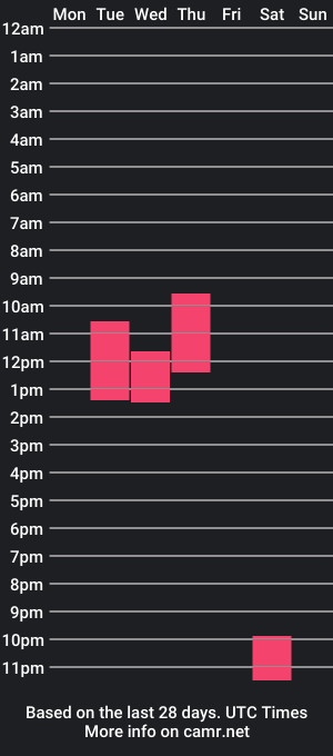 cam show schedule of hairybeastandcutie