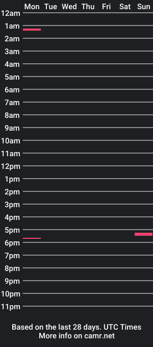 cam show schedule of hairybeastxxoo