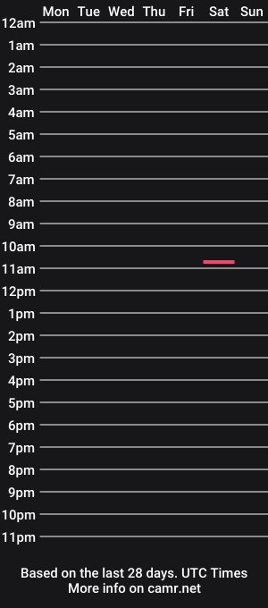 cam show schedule of hairyblokejay